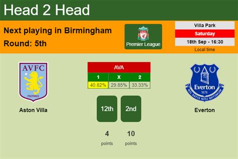 aston villa vs everton h2h